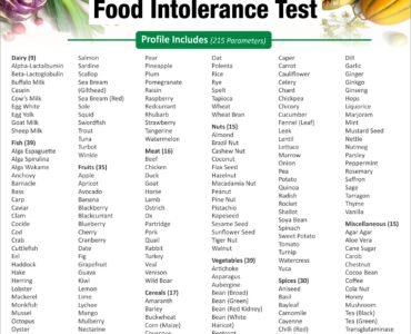 FOOD-INTOLERANCE-PROFILE.jpg