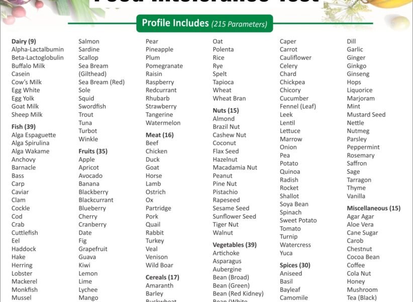 FOOD-INTOLERANCE-PROFILE.jpg