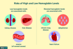 NEONATAL HEMOGLOBIN ELECTROPHORESIS