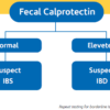 FECAL CALPROTECTIN